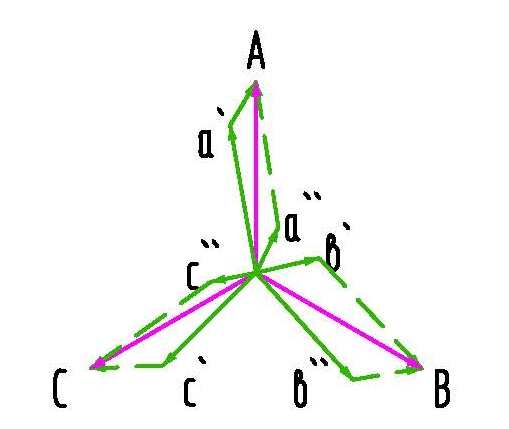 Пример векторной диаграммы