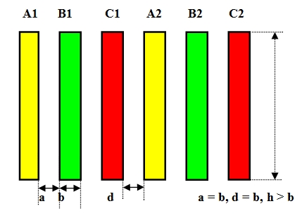 Схема расположения шин в МШ с шихтованными фазами системы Canalis